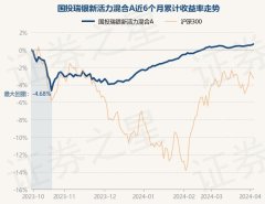 买球·(中国大陆)APP官方网站近6个月上升0.53%-买球·(中国大陆)APP官方网站